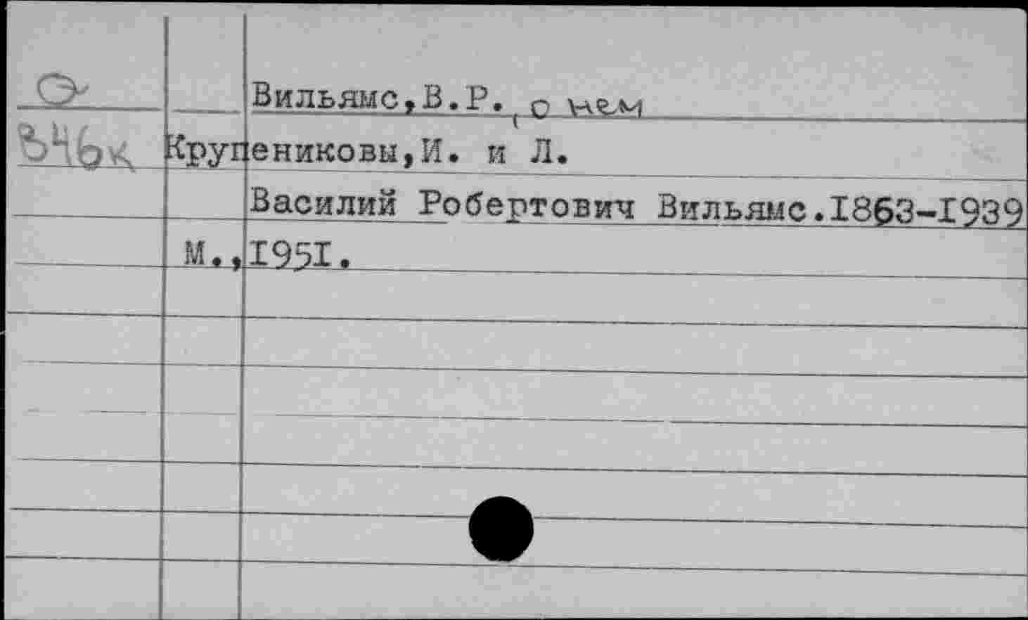 ﻿		Вильямс,В.Р. о \а^м
	ЕСруг	ениковы,И. и Л.
		Василий Робертович Вильямс.1863-1939
	м.,	19.51.
		
		
		
		
		
		